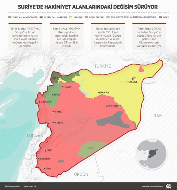 Esad rejimi ve YPG/PKK'dan İdlib ittifakı