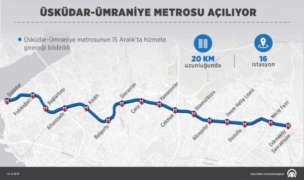 Üsküdar- Yamanevler metrosu açıldı