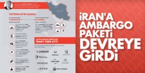 ABD ’nin İran ’a birincil yaptırım paketi devreye girdi