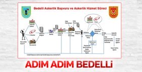 Bedelli askerlik dilekçe süreci