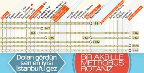 Bir akbil ile metrobüs rotanız
