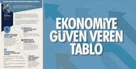 Kur dalgalanmasına karşı alınan tedbirler