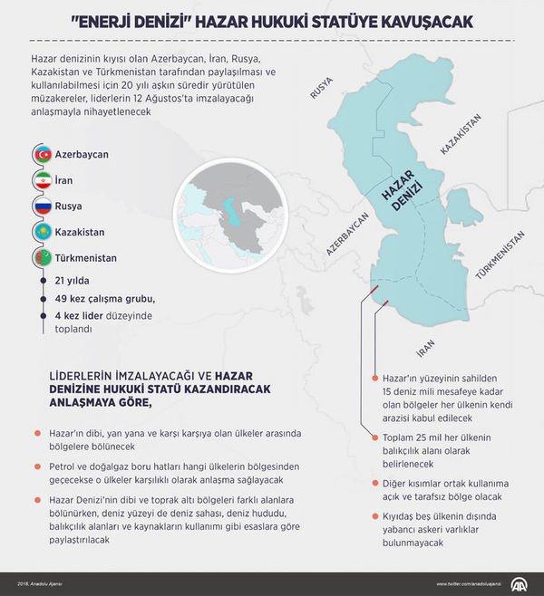 Hazar anlaşması 20 sene sonradan imzalandı
