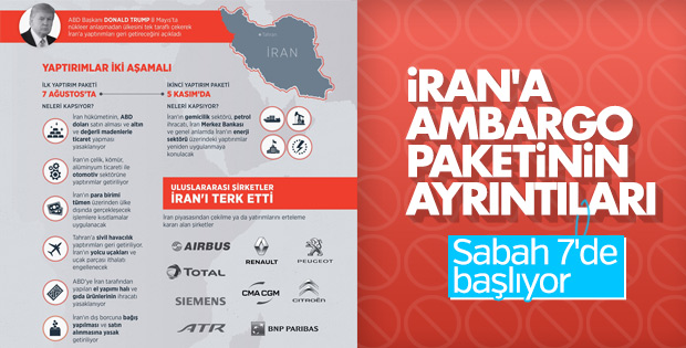 ABD ’nin İran ’a ilk yaptırım paketi devreye giriyor