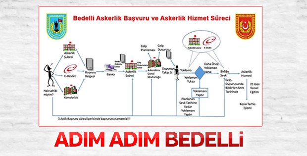 Bedelli askerlik dilekçe süreci