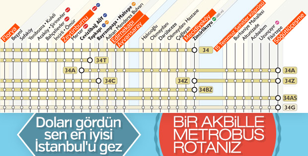 Bir akbil ile metrobüs rotanız