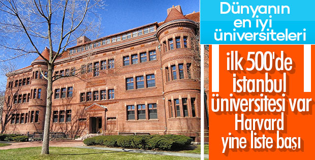 Birincil 500'de 1 Türk üniversitesi var