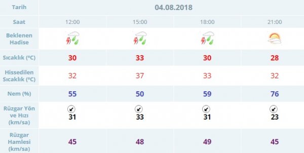 Meteoroloji’den İstanbul için yağış uyarısı