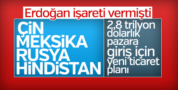 Türkiye’nin yeni ticaret planı