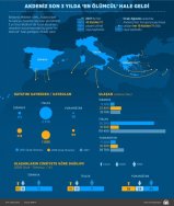 BM 'Umutsuz yolculuklar' raporunu yayınladı
