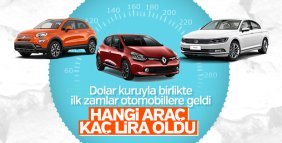 Geçen yıldan bu yandan araba fiyatlarındaki artma