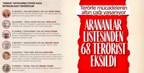 'Terörden Arananlar Listesi'nden 68 terörist eksildi
