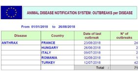 “Küresel anlamda yılda 2 bin şarbon vakasına rastlanıyor”