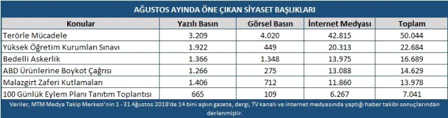 Mtm, Siyaset Dünyasının Ağustos Ayı Gündemindeki Başlıklarını Açıkladı