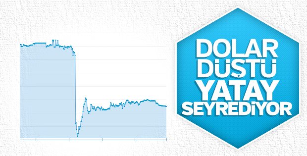 Döviz kurlarının faiz kararına ilk tepkisi