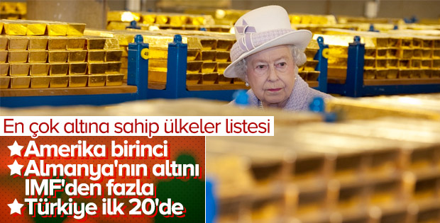 Dünyada en fazla altın rezervi olan ülkeler