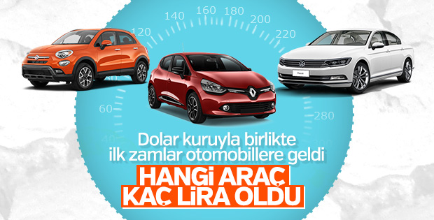 Geçen yıldan bu yandan araba fiyatlarındaki artma