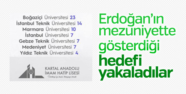 Kartal Anadolu İmam Hatip Lisesi’nin üniversite başarısı