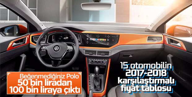 Kurlardaki artışın araba fiyatlarına yansıması