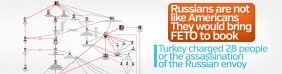 Turkey charged 28 people for the assassination of envoy